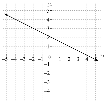 Intermediate Algebra For College Students (10th Edition), Chapter 3, Problem 41RE 