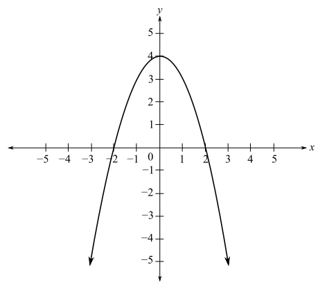 Intermediate Algebra For College Students (9th Edition), Chapter 3, Problem 7PT 