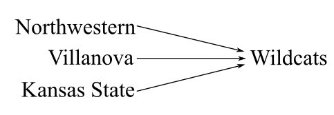 Intermediate Algebra For College Students (10th Edition), Chapter 3.2, Problem 19ES , additional homework tip  1