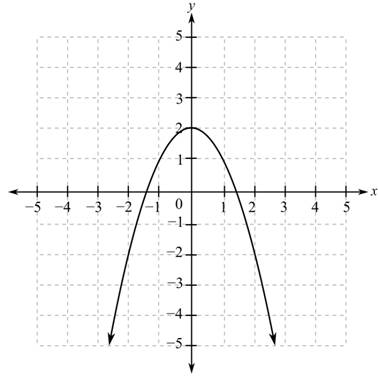 Intermediate Algebra For College Students (9th Edition), Chapter 3.2, Problem 31ES , additional homework tip  1