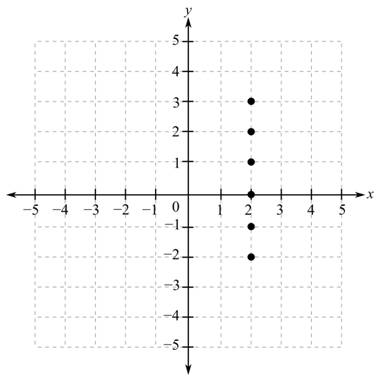 Intermediate Algebra For College Students (9th Edition), Chapter 3.2, Problem 37ES , additional homework tip  1