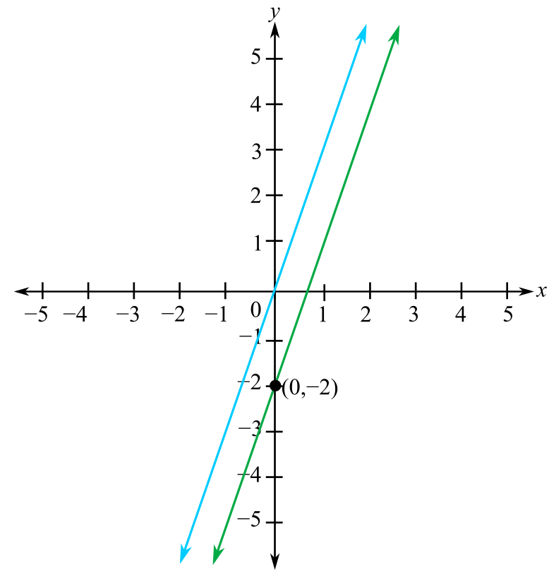 Intermediate Algebra For College Students (10th Edition), Chapter 3.4, Problem 59ES , additional homework tip  1