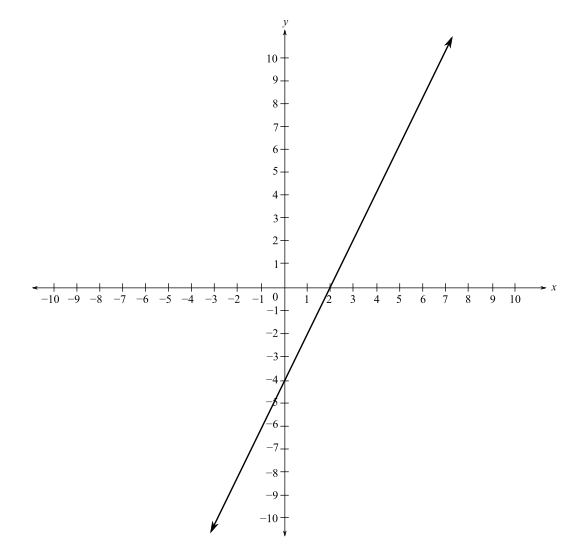 Intermediate Algebra For College Students (10th Edition), Chapter 3.4, Problem 78ES 