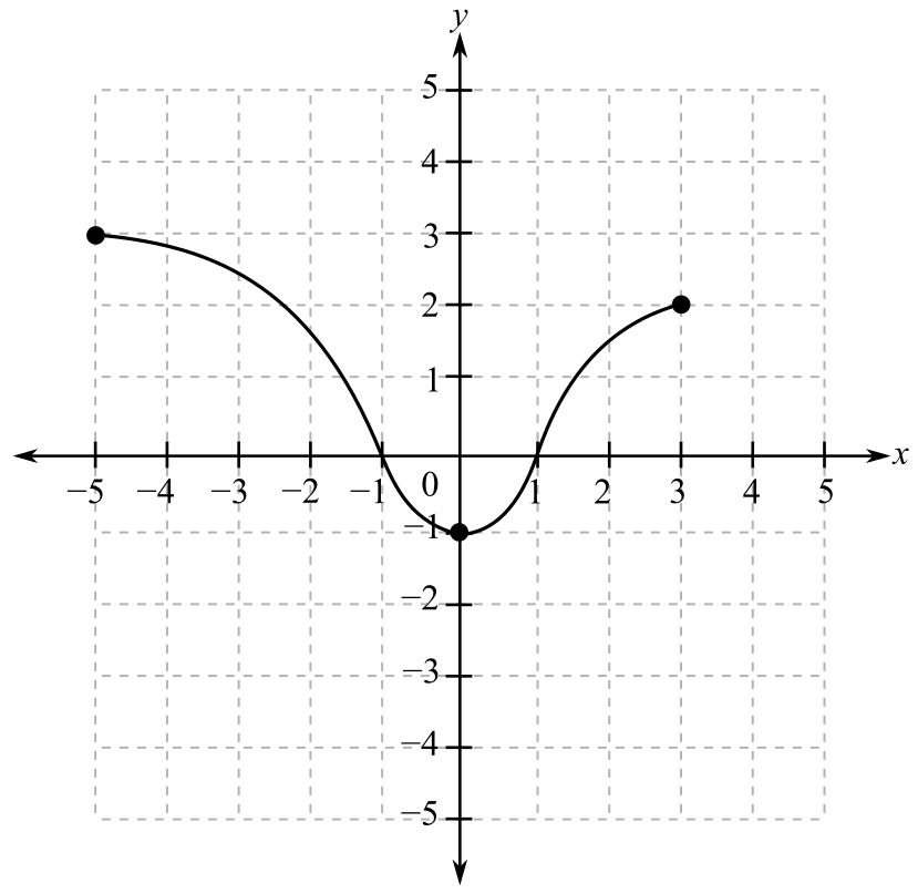 Intermediate Algebra For College Students (9th Edition), Chapter 3.4, Problem 9MCT 