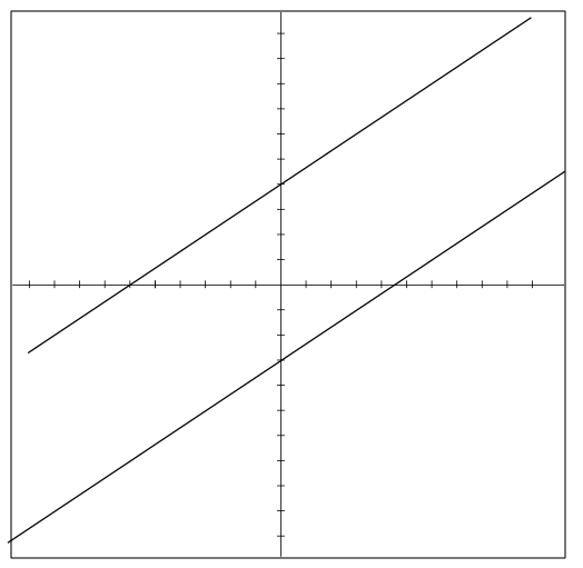 Intermediate Algebra For College Students (10th Edition), Chapter 4.1, Problem 98ES , additional homework tip  1