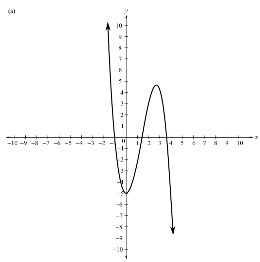 Intermediate Algebra For College Students (10th Edition), Chapter 5.1, Problem 117ES , additional homework tip  1