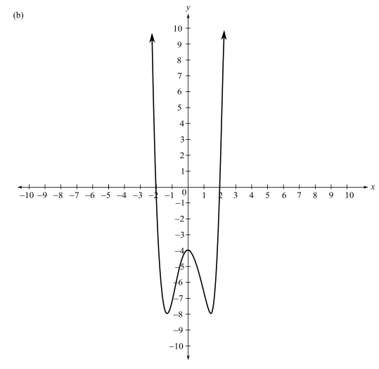 Intermediate Algebra For College Students (10th Edition), Chapter 5.1, Problem 117ES , additional homework tip  2