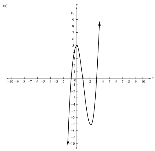 Intermediate Algebra For College Students (10th Edition), Chapter 5.1, Problem 117ES , additional homework tip  3