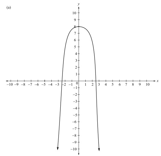 Intermediate Algebra For College Students (10th Edition), Chapter 5.1, Problem 118ES , additional homework tip  1