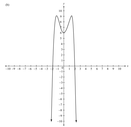 Intermediate Algebra For College Students (9th Edition), Chapter 5.1, Problem 118ES , additional homework tip  2