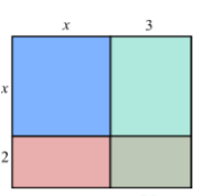 Intermediate Algebra For College Students (10th Edition), Chapter 5.2, Problem 85ES 