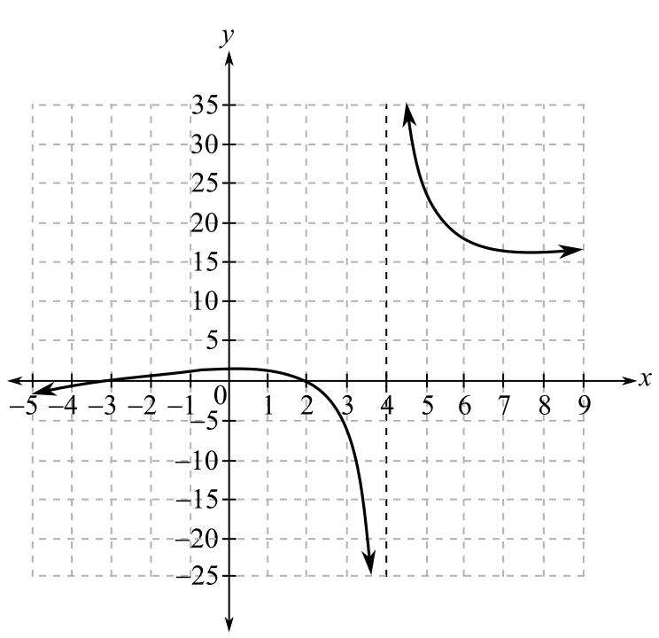 Intermediate Algebra For College Students (10th Edition), Chapter 8.6, Problem 88ES , additional homework tip  1