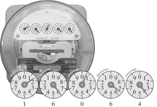 Chapter 1.2, Problem 48ES, Reading Meters The figure shows how to read an electric meter. Step 1 Start with the dial on the , example  1