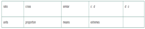 Chapter 2.7, Problem 8ES, Fill in the blanks with the appropriate word, phrase, or symbol(s) from the following list. The 