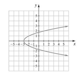 Chapter 7, Problem 20CRT, Determine whether the following relations are functions. Then state the domain and range of each 