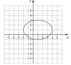 Chapter 7, Problem 57RE, Use the vertical line test to determine whether the relation is also a function. Then state the 