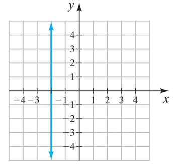 Chapter 7.2, Problem 70ES, Write the equation represented by the given graph. 