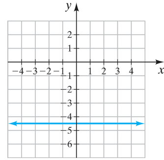 Chapter 7.2, Problem 72ES, Write the equation represented by the given graph. 