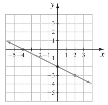 Chapter 7.4, Problem 34ES, Determine the equation of each line. 