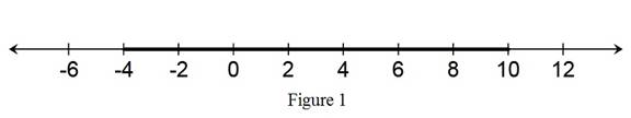 Single Variable Calculus Format: Unbound (saleable), Chapter B, Problem 1E 