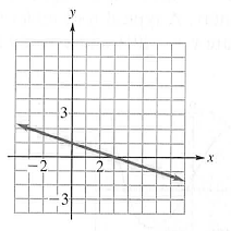 Finite Mathematics with Applications In the Management, Natural, and Social Sciences (12th Edition), Chapter 2.1, Problem 14E 