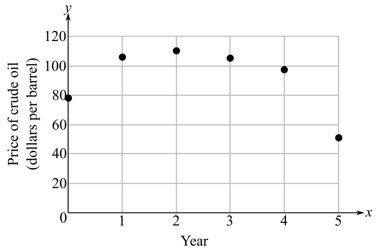 Mathematics with Applications In the Management, Natural, and Social Sciences (12th Edition), Chapter 3.4, Problem 6CP 