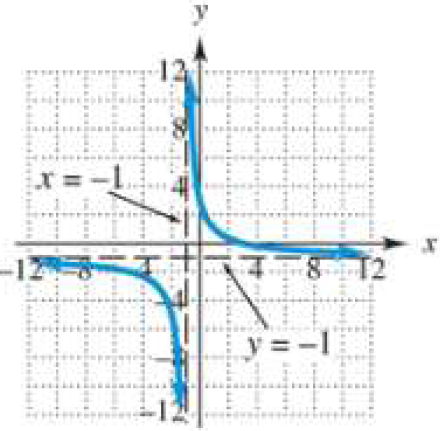 Chapter 3.5, Problem 7E, In Exercises 5-8, state whether the graph could possibly be the graph of (a) some polynomial 