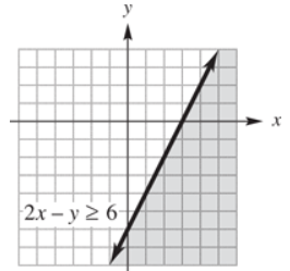 Chapter 7.1, Problem 47E, Find a system of inequalities that has the given graph.
47.	

 