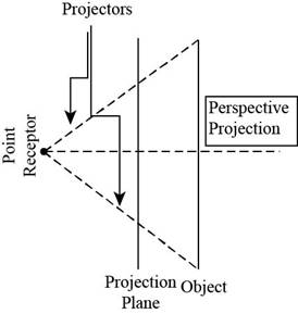 Computer Science: An Overview (13th Edition) (What's New in Computer Science), Chapter 10, Problem 6CRP , additional homework tip  2