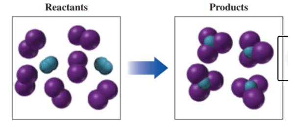 Chapter 8, Problem 42UTC, If blue spheres represent nitrogen atoms, purple spheres represent iodine atoms, the reacting 
