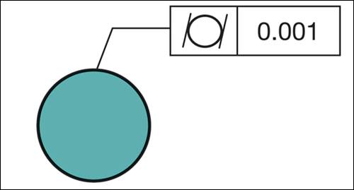 Machine Tool Practices, Chapter A.9, Problem 1.6QC 