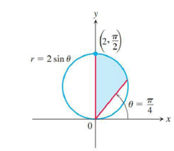 Chapter 10.5, Problem 2E, Finding Polar Areas Find the areas of the regions in Exercises 18. 2. Bounded by the circle r = 2 