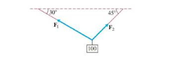 Chapter 11.2, Problem 47E, Consider a 100-N weight suspended by two wires as shown in the accompanying figure. Find the 