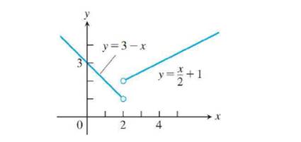 Chapter 2.4, Problem 3E, 3. Let f(x)={3x,x2x2+1,x2 Find limx2+f(x) and limx2f(x) . Does limx2f(x) exist? If so, what is it? 