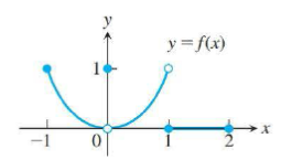 Chapter 2.5, Problem 11E, At which points do the functions in Exercise fail to be continuous? At which points, if any, are the 