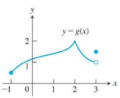 Chapter 2.5, Problem 2E, Say whether the function graphed is continuous on [ -1, 3]. If not, where does to be continuous and 