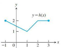 Chapter 2.5, Problem 3E, Say whether the function graphed is continuous on [ -1, 3]. If not, where does to be continuous and 