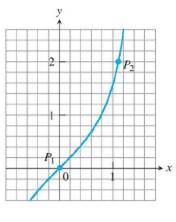Chapter 3.1, Problem 1E, In Exercises 14, use the grid and a straight edge to make a rough estimate of the slope of the curve 