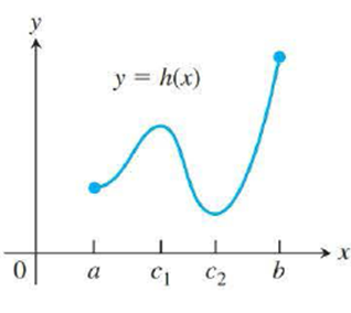 Chapter 4.1, Problem 1E, In Exercises 16, determine from the graph whether the function has any absolute extreme values on 