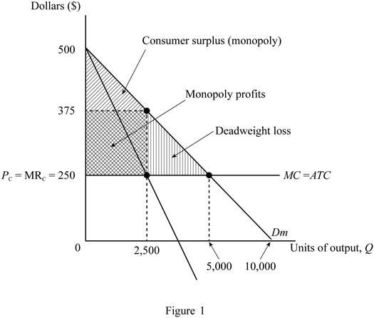 Principles Of Microeconomics, Chapter 13, Problem 3.1P 
