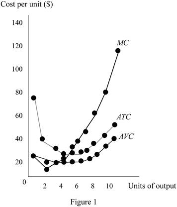 EP PRIN.OF MICROECONOMICS-MYLAB ACCESS , Chapter 8, Problem 2.5P 