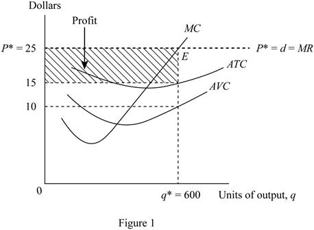 Principles Of Microeconomics, Chapter 9, Problem 3.6P , additional homework tip  1