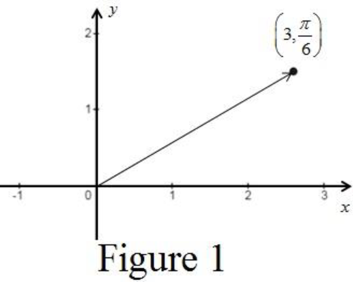 Algebra And Trigonometry (11th Edition), Chapter 10, Problem 1RE 