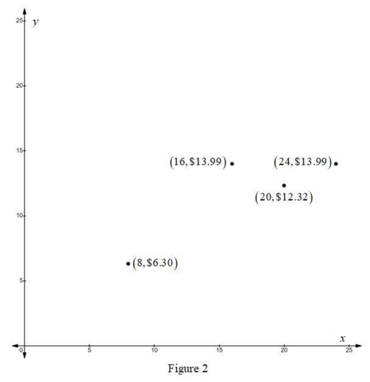 Algebra And Trigonometry (11th Edition), Chapter 3, Problem 1RE , additional homework tip  2