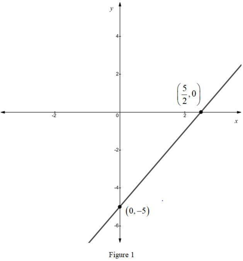 Algebra And Trigonometry (11th Edition), Chapter 4, Problem 1RE 