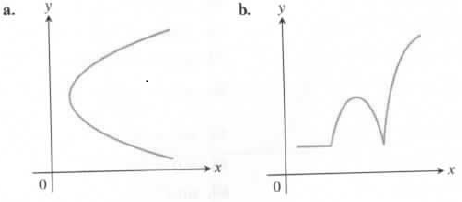 Chapter 1.1, Problem 7E, In Exercises 7 and 8, which of the graphs are graphs of function of x, and which are not? Give 