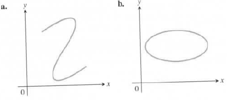 Chapter 1.1, Problem 8E, In Exercises 7 and 8, which of the graphs are graphs of function of x, and which are not? Give 