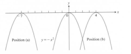 University Calculus, Chapter 1.2, Problem 23E 