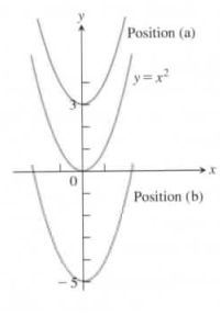 University Calculus, Chapter 1.2, Problem 24E 