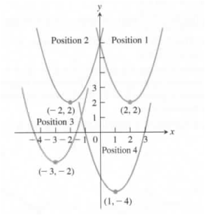 University Calculus, Chapter 1.2, Problem 25E 